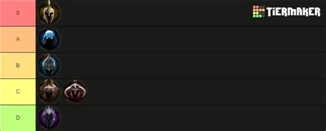 eso pvp tier list 2023.